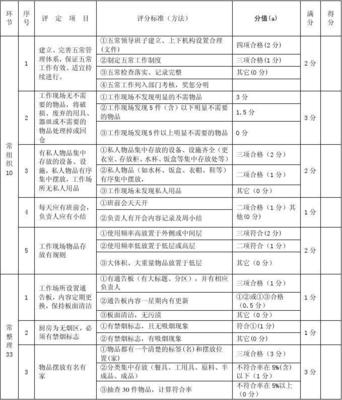 浙江省餐飲業(yè)五常(5C)管理實(shí)施評(píng)估標(biāo)準(zhǔn)在酒店管理中的應(yīng)用