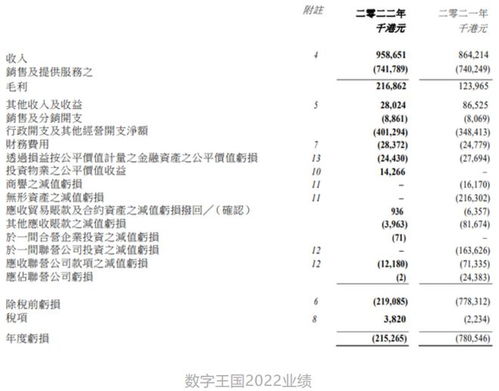 數(shù)字王國(guó)再獲1.2億融資，加速領(lǐng)跑數(shù)字內(nèi)容制作新賽道