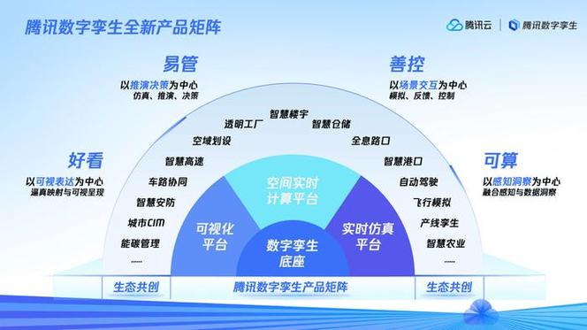 騰訊升級(jí)發(fā)布數(shù)字孿生"1+3"產(chǎn)品矩陣,引領(lǐng)數(shù)字孿生邁向產(chǎn)業(yè)應(yīng)用深水區(qū)