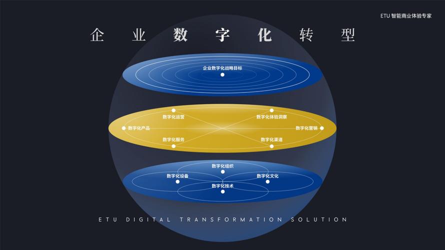 數(shù)字化產(chǎn)品創(chuàng)新與生態(tài)規(guī)劃