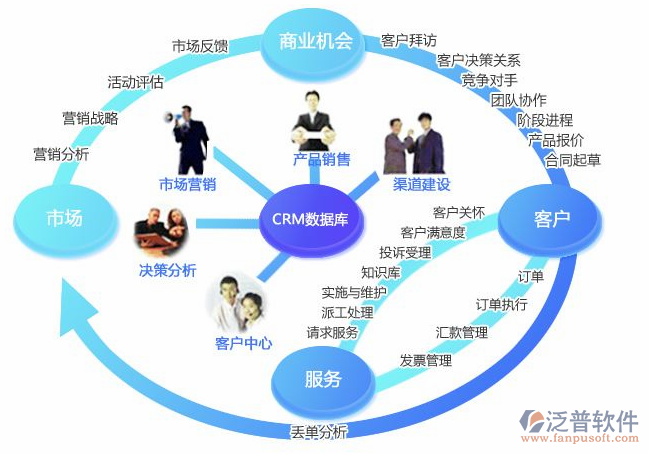 深度解析CRM企業(yè)管理軟件 定義、功能與核心價(jià)值