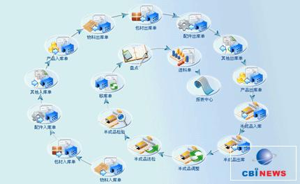 贏力工藝品行業(yè)企業(yè)管理系統(tǒng)ERP解決方案 賦能傳統(tǒng)工藝的數(shù)字化蛻變