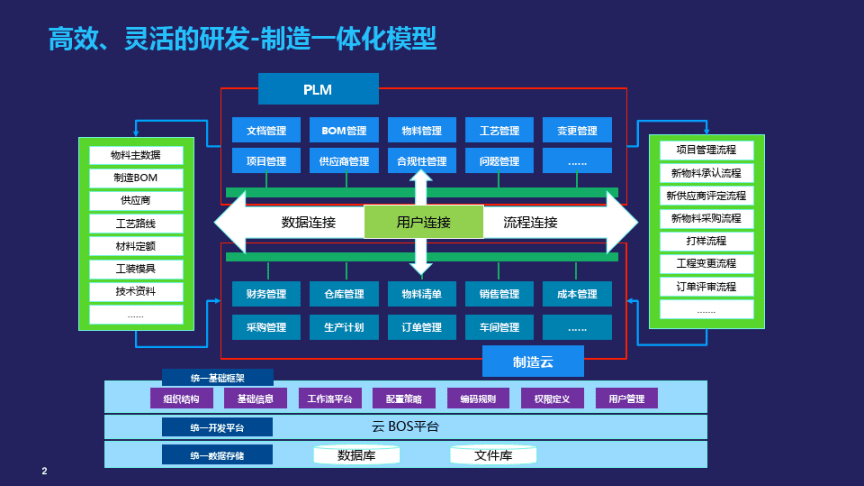 企業(yè)產(chǎn)品生命周期管理PLM解決方案 從概念到市場(chǎng)的全流程優(yōu)化