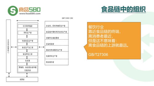 餐飲業(yè)食品安全管理體系 PPT圖解與企業(yè)管理實(shí)踐