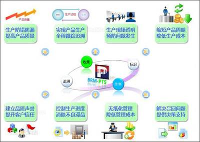 廣州制造業(yè)的轉(zhuǎn)型升級(jí) 潤(rùn)思領(lǐng)航科技助推企業(yè)包裝防呆裝箱管理軟件應(yīng)用