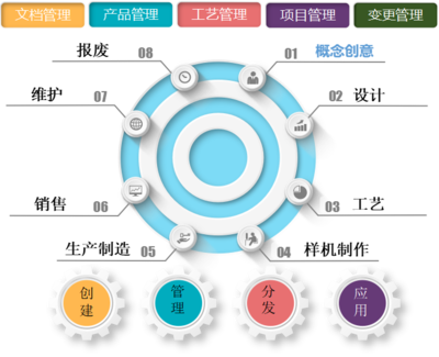 汽車零部件企業(yè)工廠數(shù)字化改造5大核心價(jià)值,天心天思助力企業(yè)信息化,智慧化